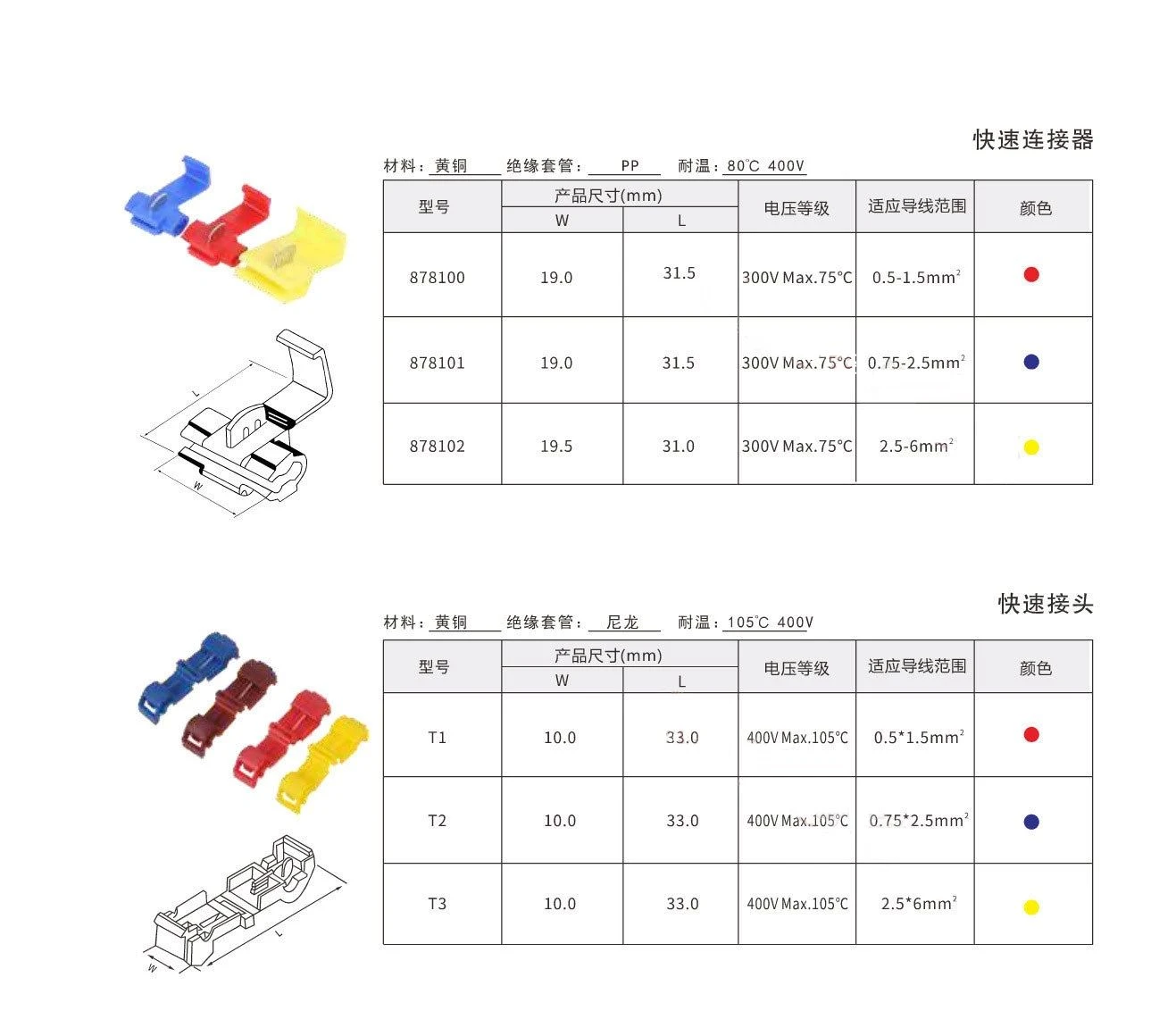 best quick splice connectors