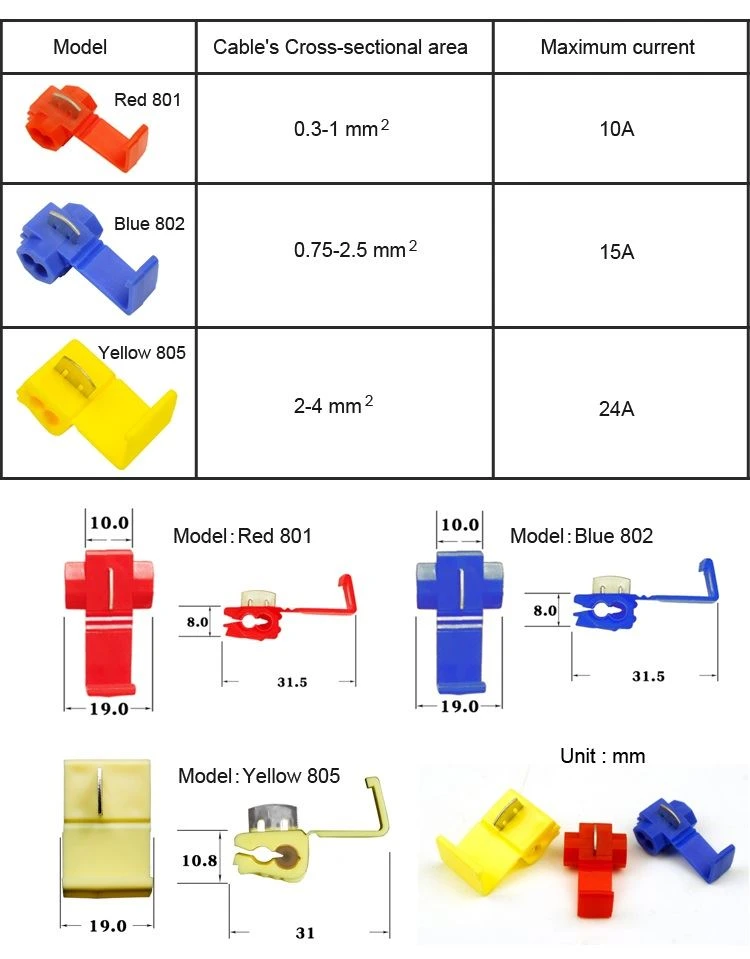 how to use scotch connectors how to use scotch connectors